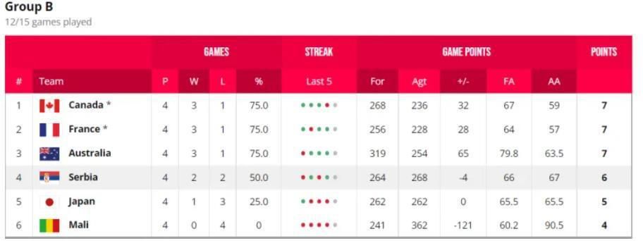 古时的悲哀